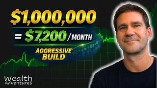 How I'd Turn $1 Million Into $7,200/Month — If I Wanted to Get Aggressive